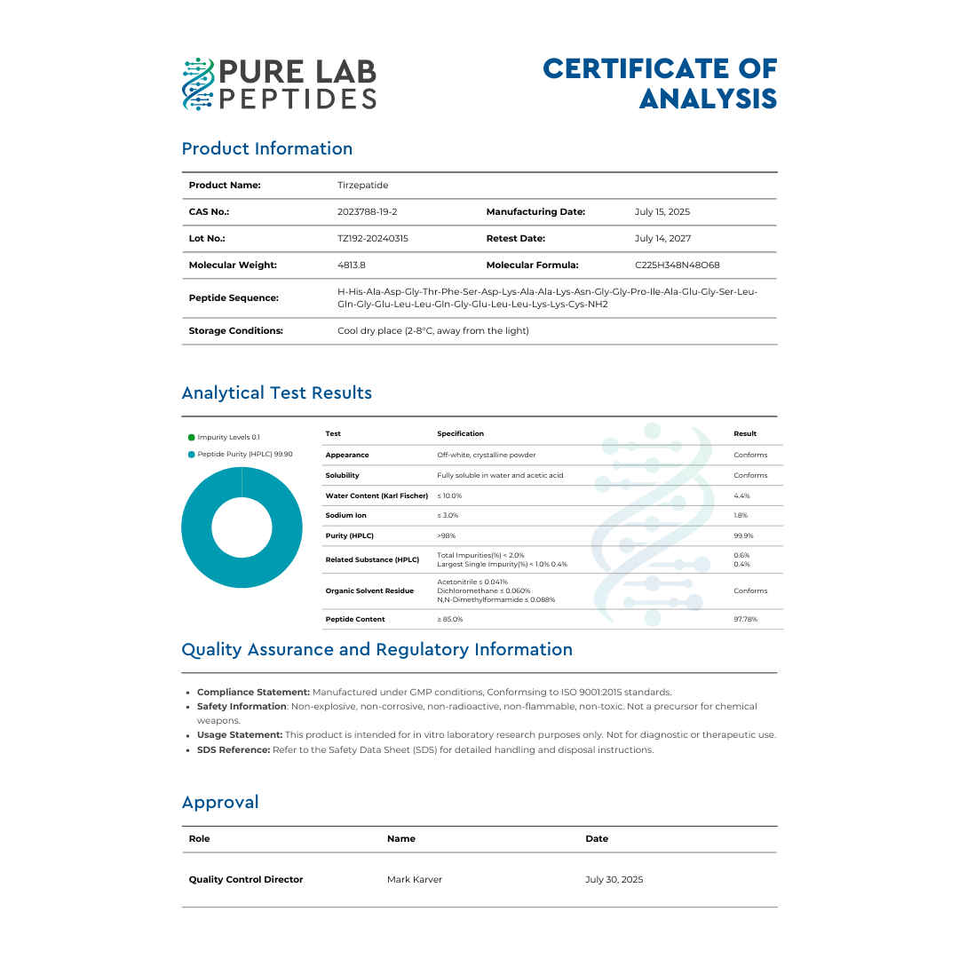 Tirzepatide 1 A certificate of analysis for Tirzepatide, detailing product information including CAS number, manufacturing date, storage conditions, and analytical test results. Tests include appearance, solubility, water content, sodium ion, purity, and peptide content, with results conforming to specifications. Additionally, it includes compliance statement and safety information, intended for research purposes only, with an approval section signed by the Quality Control Director.