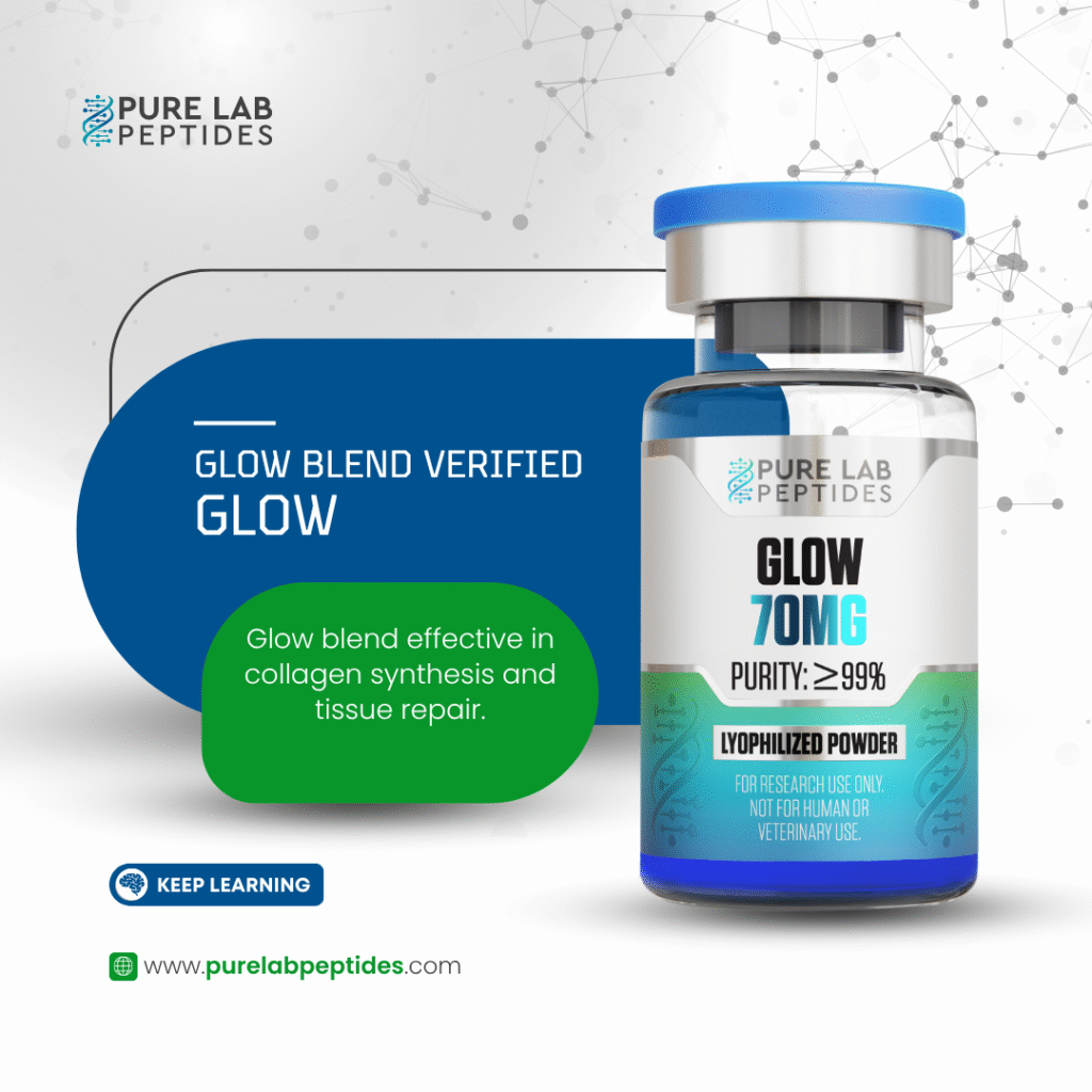 A labeled vial of a peptide product named 'Glow' with a blue cap, containing 70mg of lyophilized powder, claiming over 99% purity, and highlighting its effectiveness in collagen synthesis and tissue repair. The background features a web-like pattern with the brand logo 'Pure Lab Peptides.'