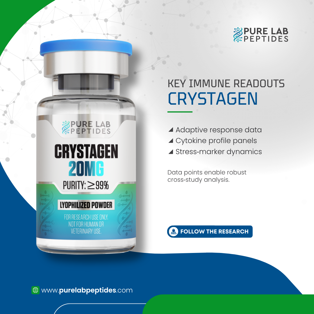 Crystagen_20mg_9 A product image of Crystagen 20mg, a lyophilized powder in a vial with a blue cap. The label shows the purity of 99% and mentions it's for research use only. Key immune readouts highlighted include adaptive response data, cytokine profile panels, and stress-marker dynamics. The background features a scientific design.