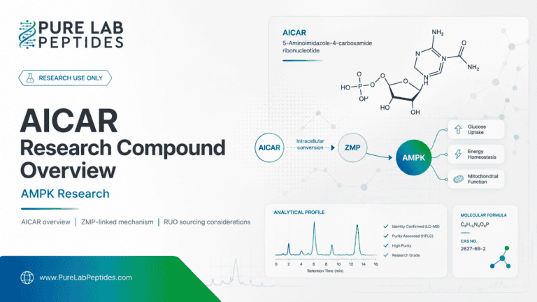 AICAR Research Compound Overview for AMPK Research