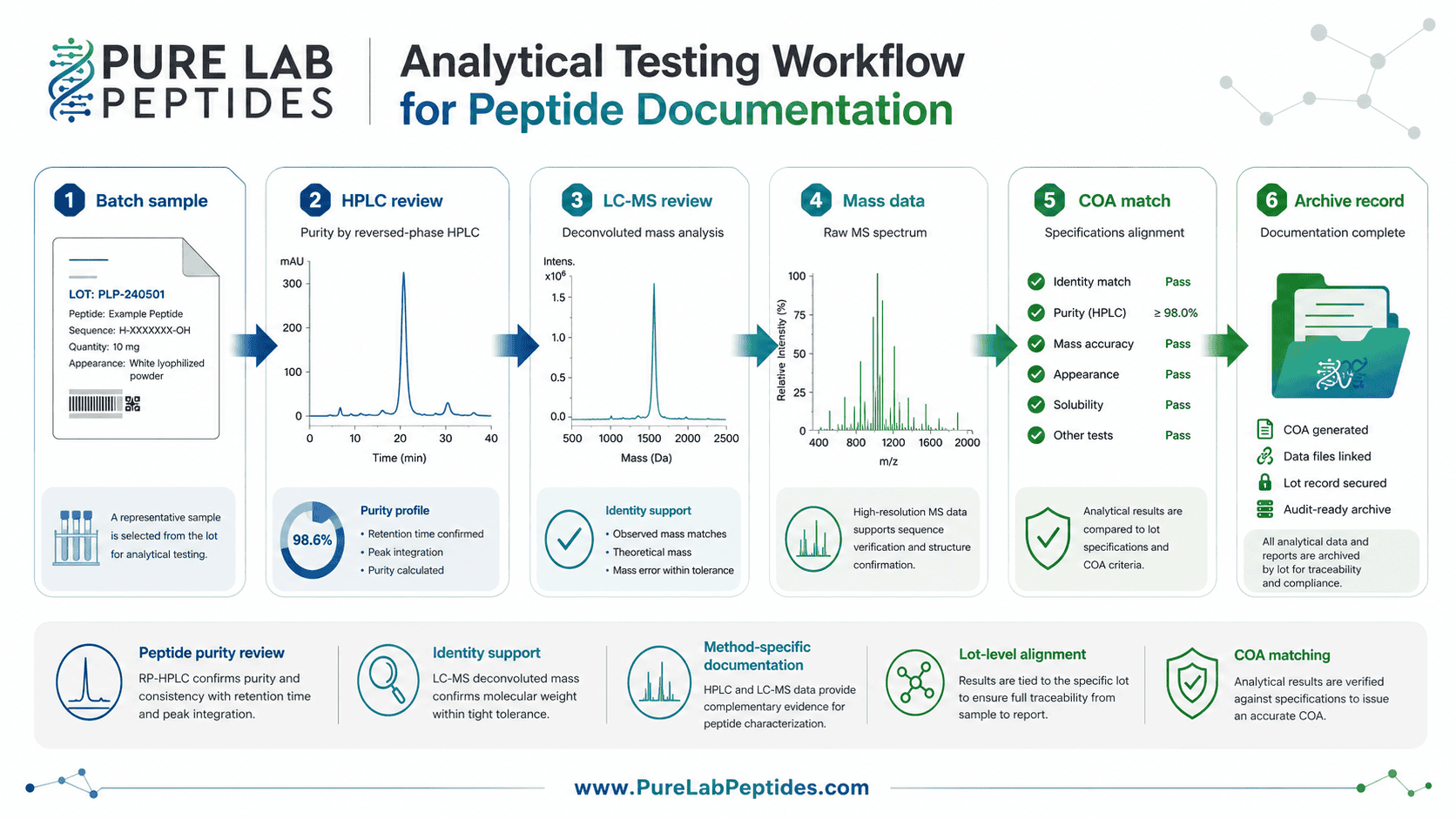 Buy IGF-1 LR3 1mg for Research | RUO Peptide