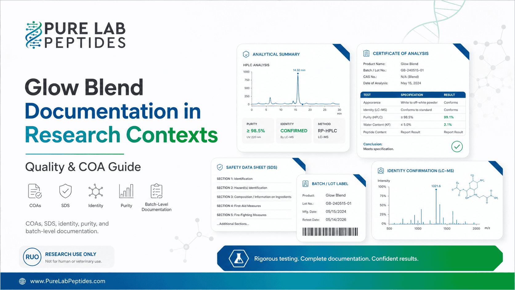 Glow Blend Documentation in Research Contexts – Quality & COA Guide
