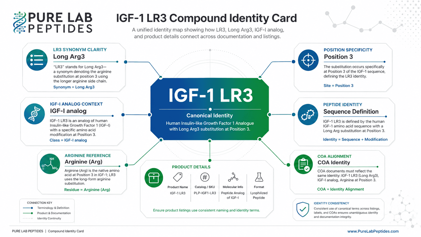 Buy IGF-1 LR3 1mg for Research Buy IGF-1 LR3 1mg for Research