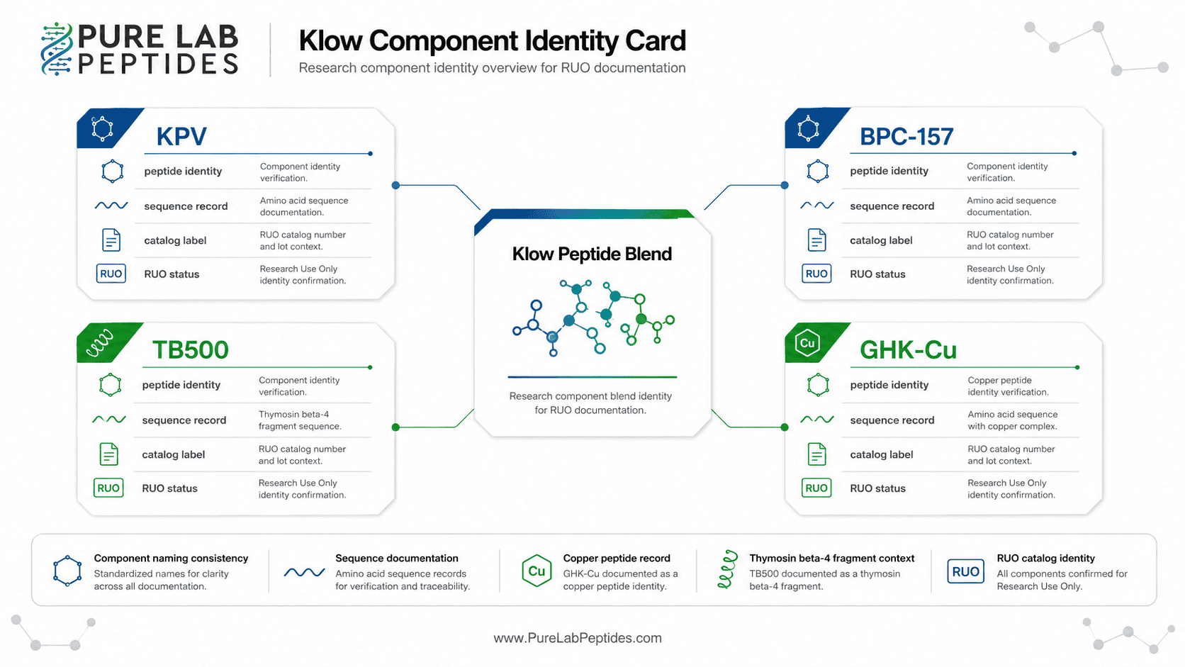 Buy KLOW Blend for Research | Multi-Peptide COA Buy KLOW Blend for Research | Multi-Peptide COA