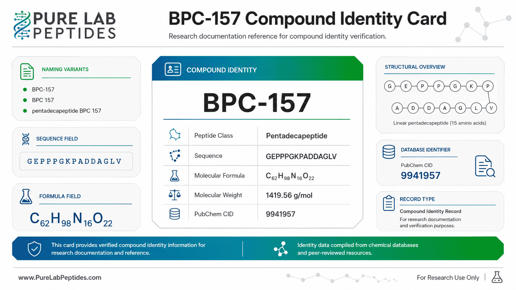 Buy BPC-157 Peptide 10mg ≥99% Pure