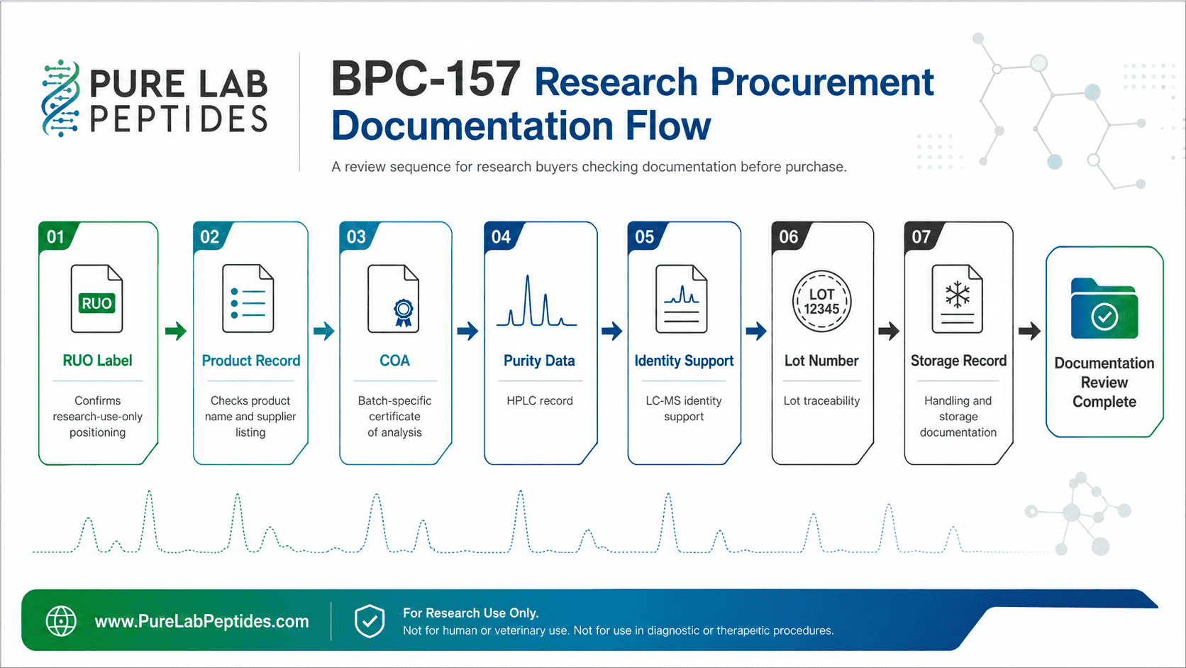 bpc-157 peptide supplier review Buy 10mg ≥99% Pure 7 Benefits of B12