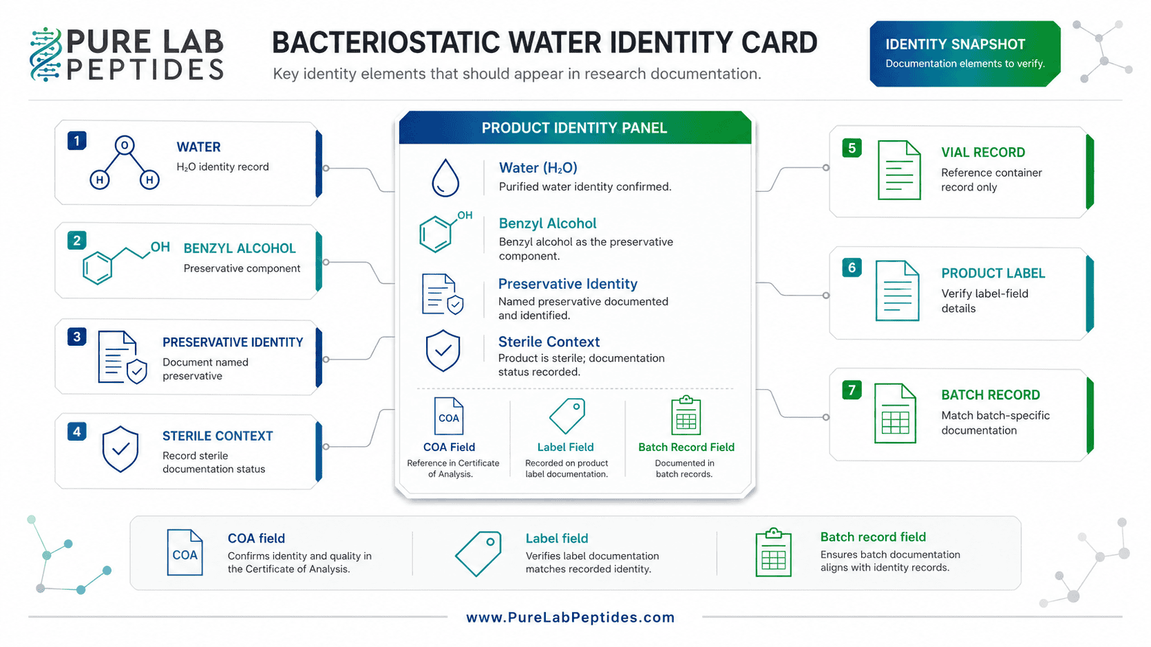 Buy BAC Water 10ml | Laboratory Research Water